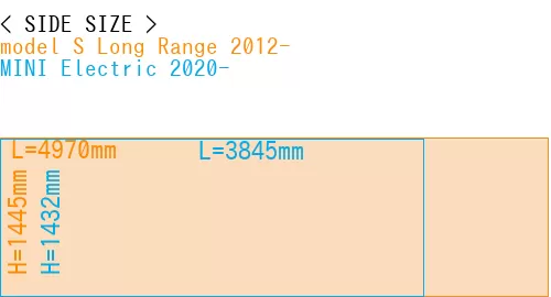 #model S Long Range 2012- + MINI Electric 2020-